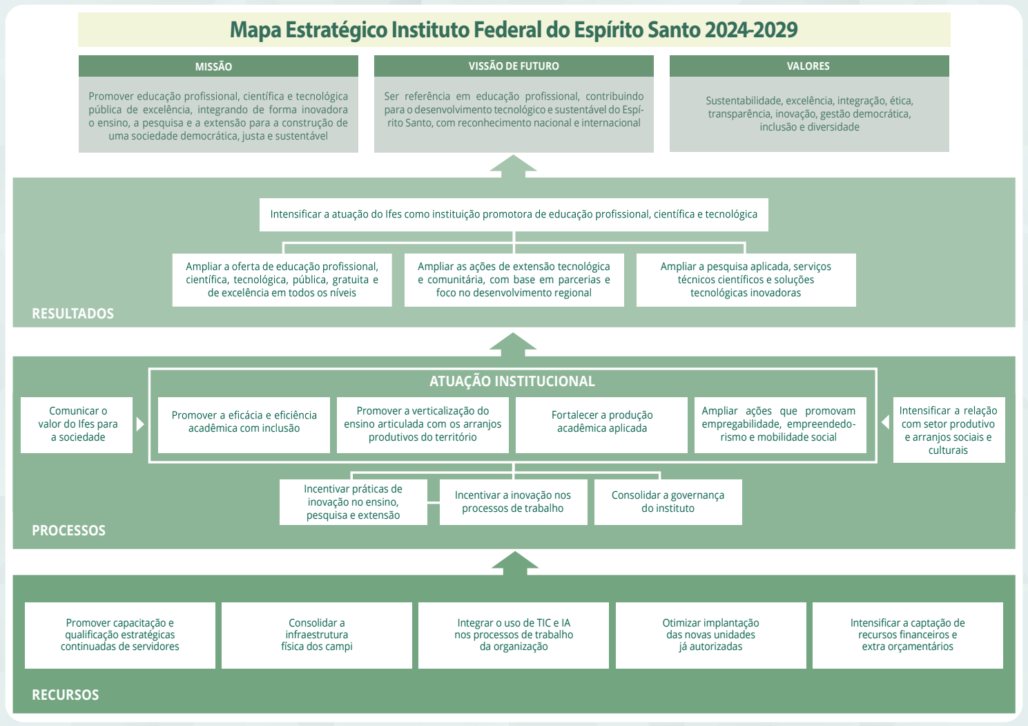 mapa estrategico 2024 2029